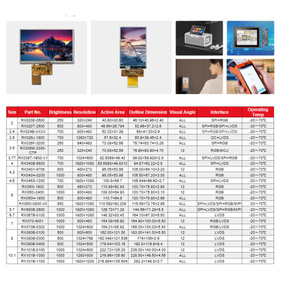 Mały rozmiar wyświetlacza LCD 2"–10,1" Jasność katalogu 250-1000 nitów
